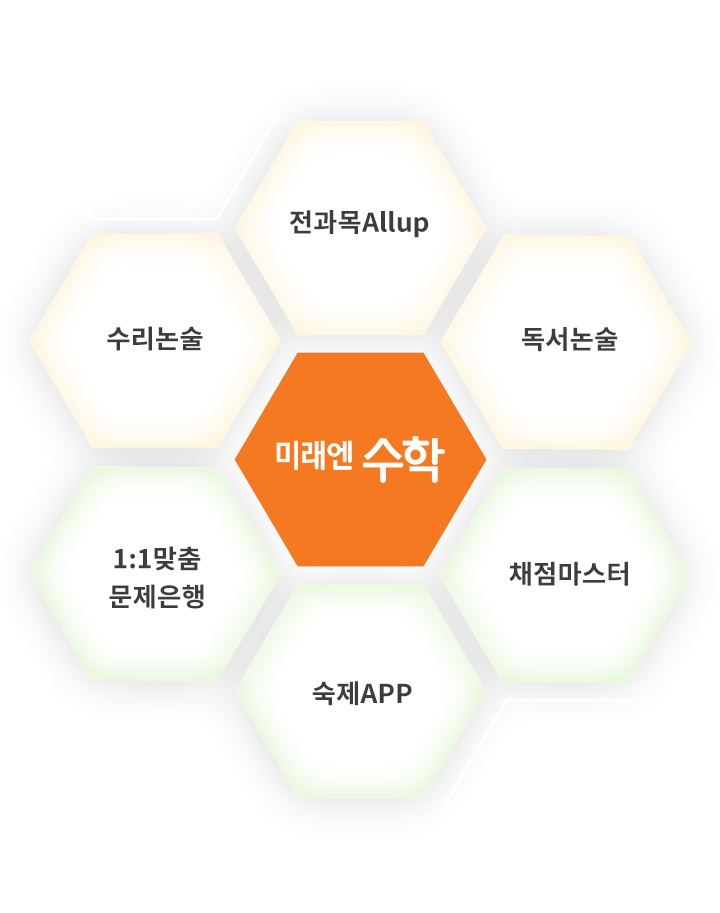 미래엔수학 / 4단계 서술형, 유형학습/영산학습, 수행평가 대비 , 전과목학습 , 1:1맞춤문제은행, 수리논술